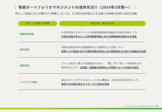 事業ポートフォリオマネジメントの進捗状況②(2024年3月期〜)