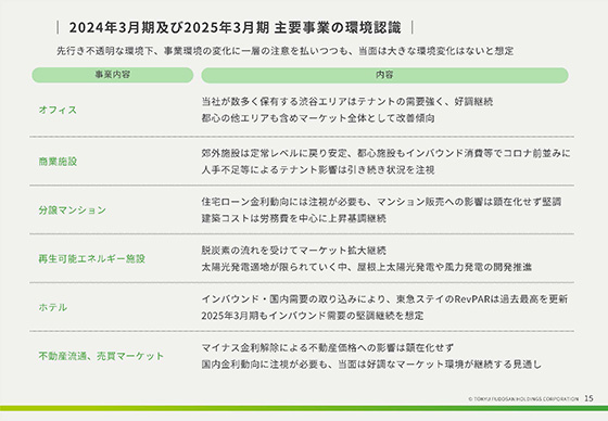 2024年3月期及び2025年3月期 主要事業の環境認識