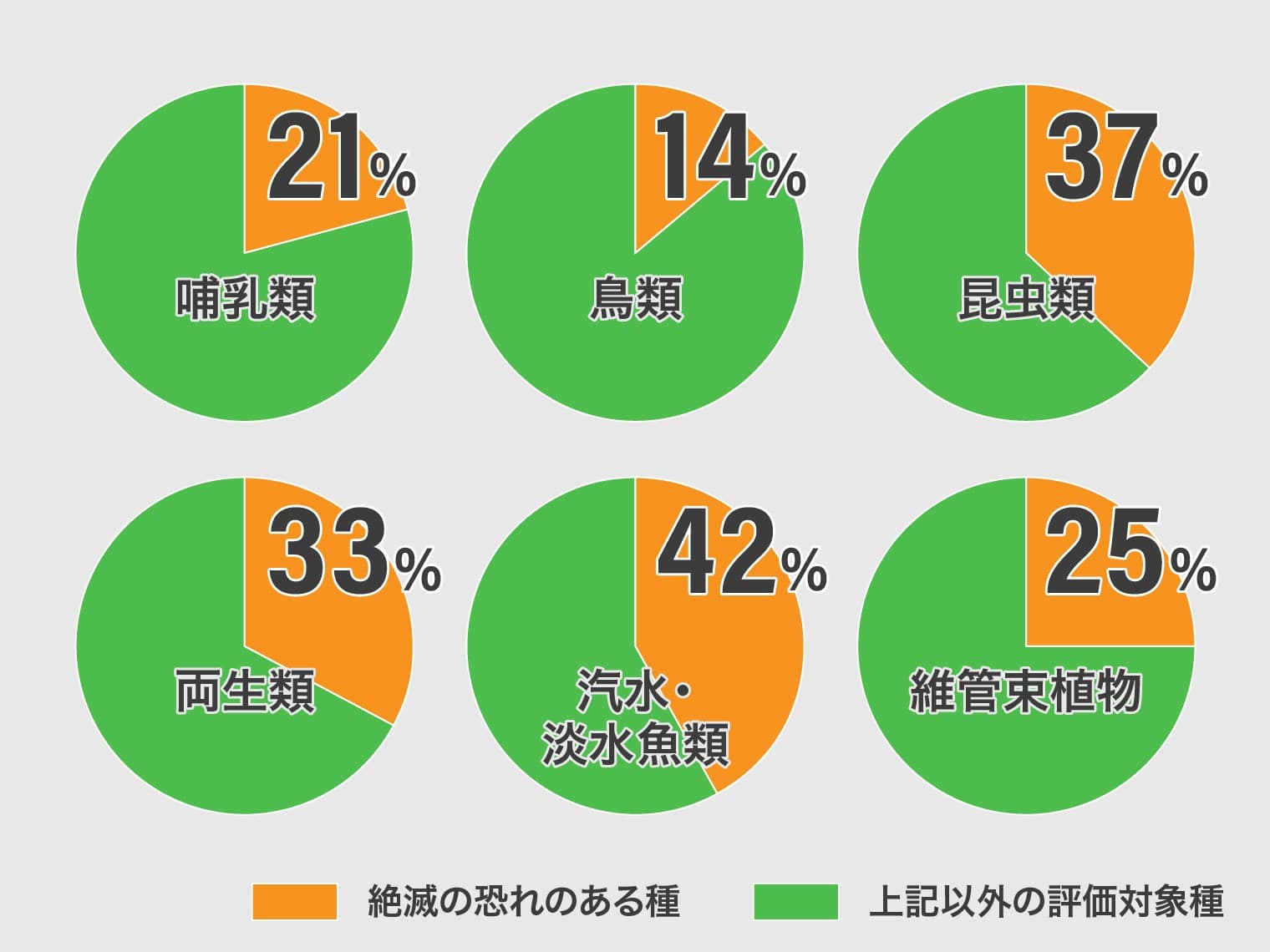 環境省第4次レッドリストに掲載された日本の絶滅危惧種（引用：環境省生物多様性ウェブサイト）