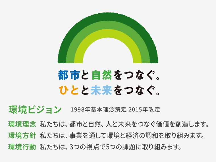 環境ビジョン