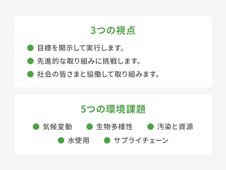 3つの視点と5つの環境課題