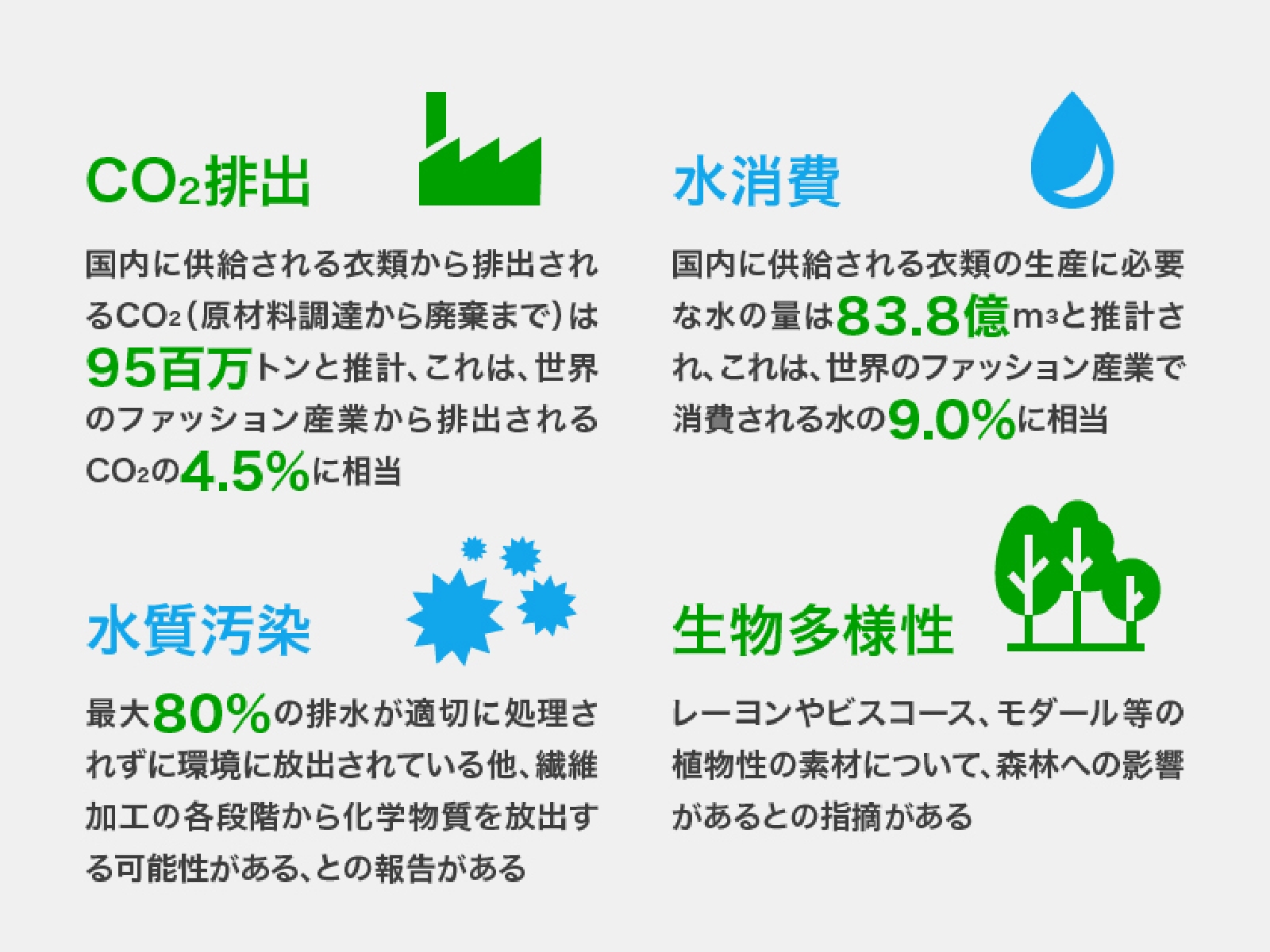 国内に供給されるファッション産業のネガティブインパクト