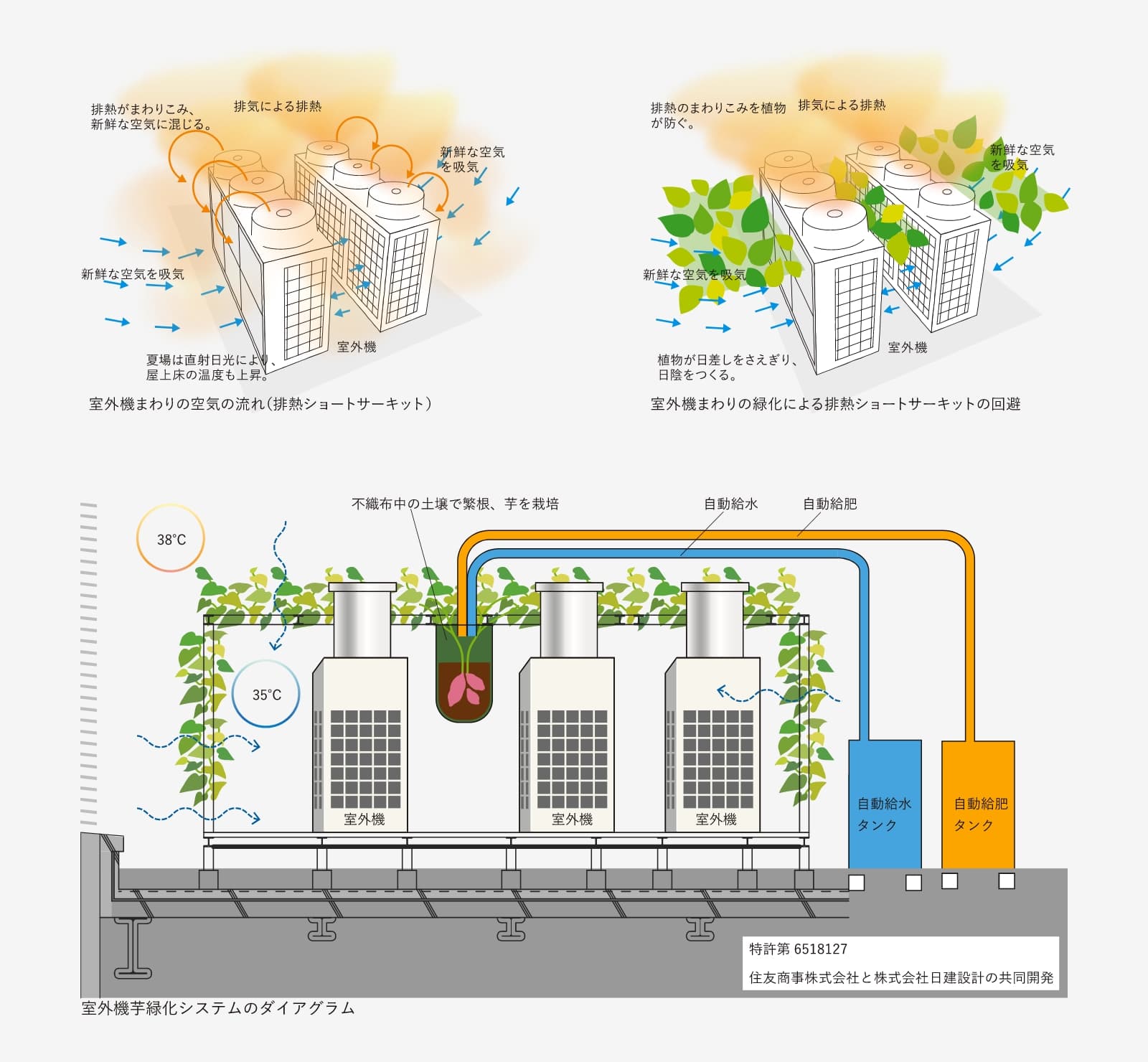 室外機芋緑化システムの概略図（イラストレーション・図版作成：カレラ）