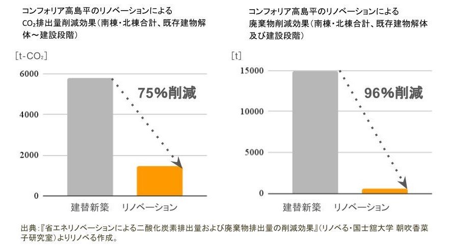 東急不動産